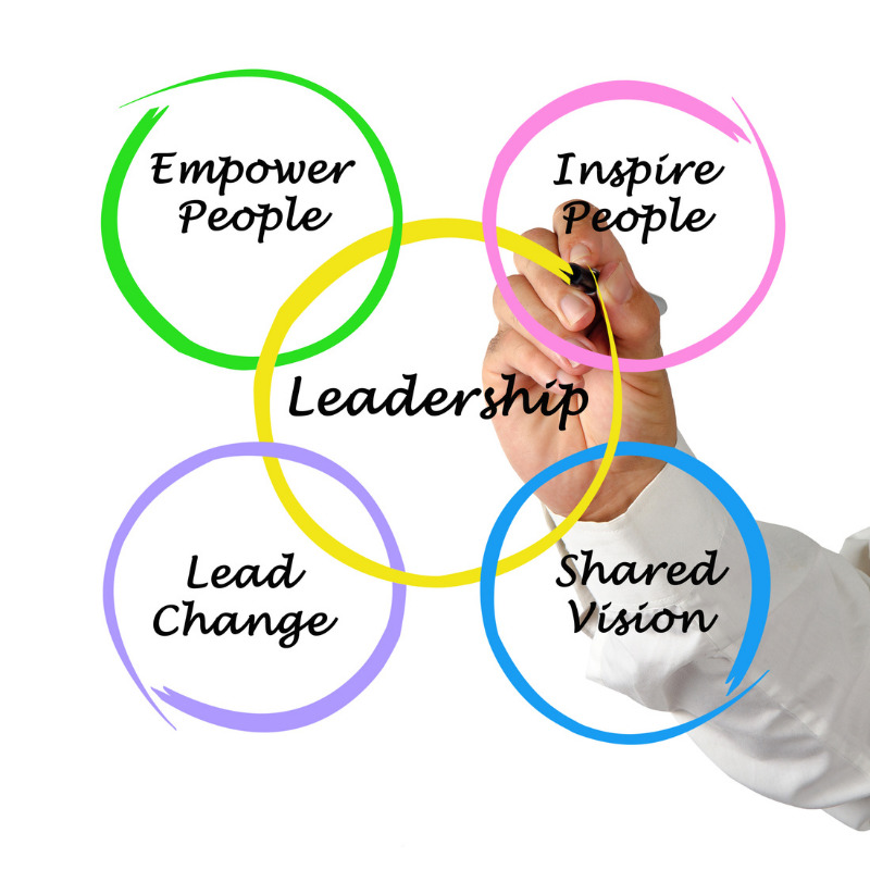 EP.53: Leadership Image